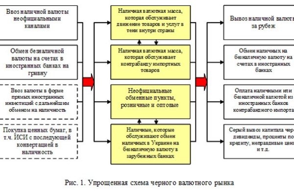 Кракен купить мефедрон