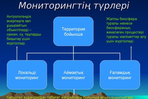 Кракен даркнет маркет