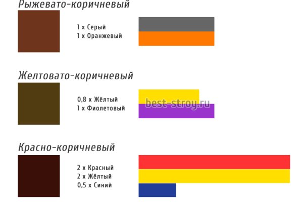 Купить наркотики в москве