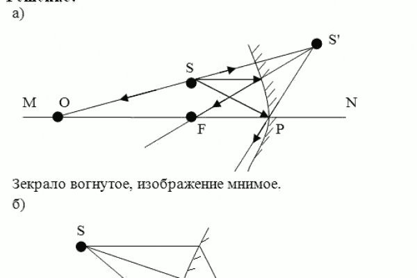 Список сайтов даркнета