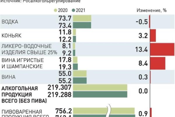 Кракен зеркало прокатис