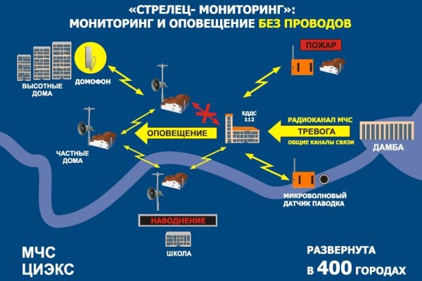 Кракен ссылка онион зеркало