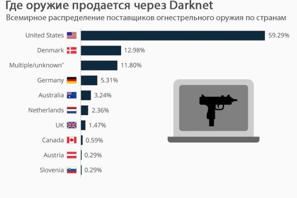 Актуальная ссылка на кракен в тор 2krnmarket